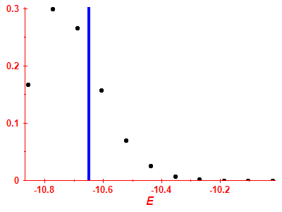 Strength function